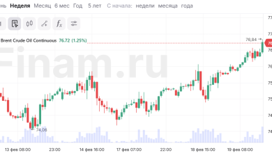 Photo of Нефть: цены на мировых рынках