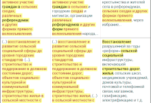 Photo of Политические партии и их программы