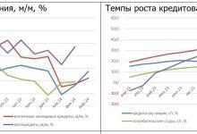 Photo of Как изменится экономика России?