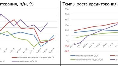 Photo of Как изменится экономика России?