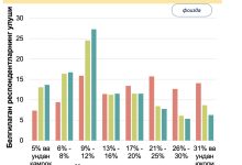Photo of Инфляция достигла новых пиков