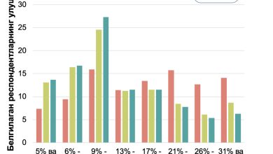 Photo of Инфляция достигла новых пиков