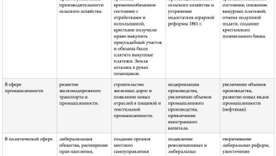 Photo of Реформы Александра II и III