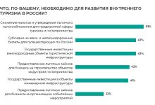 Photo of Перспективы развития туризма в России