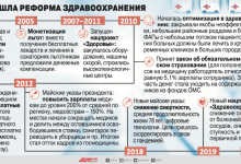 Photo of Реформы в здравоохранении России