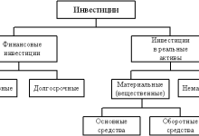 Photo of Финансовые инвестиции в экономику