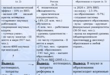 Photo of Образование и наука в стране