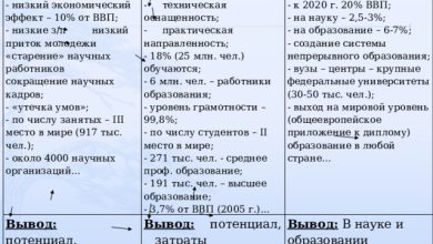 Photo of Образование и наука в стране