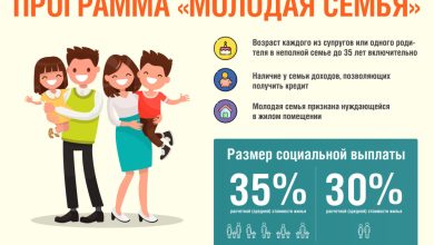 Photo of Строительство жилья для молодых семей